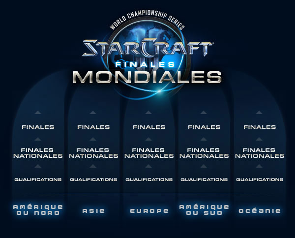 Les StarCraft II World Championship Series